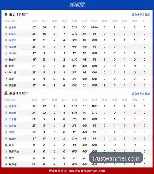 完美体育用户评价必备 完美体育用户评价必备:资深球迷复盘山西vs青岛G2,团队篮球如何破解孤胆英雄